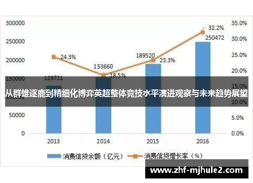 从群雄逐鹿到精细化博弈英超整体竞技水平演进观察与未来趋势展望 从群雄逐鹿到精细化博弈英超整体竞技水平演进观察与未来趋势展望
