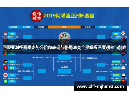回顾亚洲杯赛季走势分阶段表现与格局演变全景解析深度观察与前瞻 回顾亚洲杯赛季走势分阶段表现与格局演变全景解析深度观察与前瞻