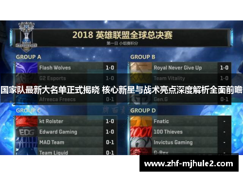 国家队最新大名单正式揭晓 核心新星与战术亮点深度解析全面前瞻