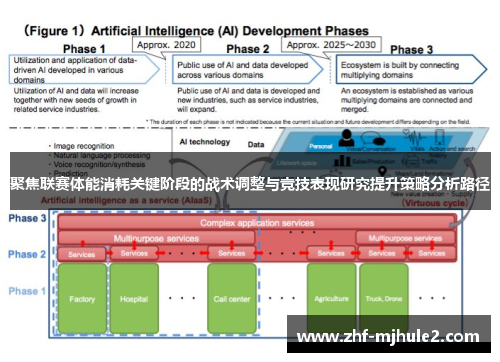 聚焦联赛体能消耗关键阶段的战术调整与竞技表现研究提升策略分析路径