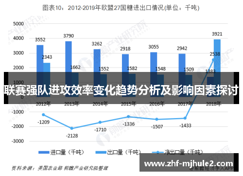 联赛强队进攻效率变化趋势分析及影响因素探讨
