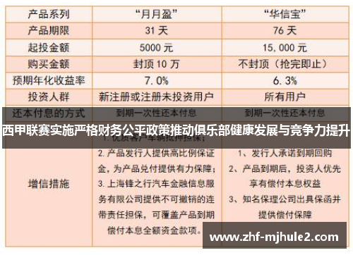 西甲联赛实施严格财务公平政策推动俱乐部健康发展与竞争力提升