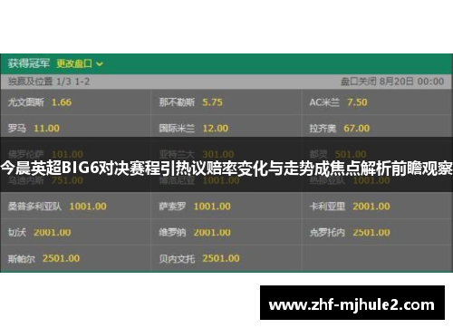 今晨英超BIG6对决赛程引热议赔率变化与走势成焦点解析前瞻观察
