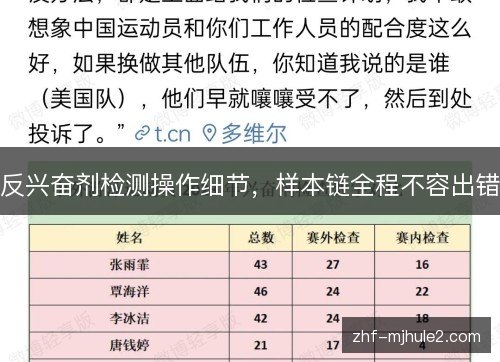 反兴奋剂检测操作细节,样本链全程不容出错 反兴奋剂检测操作细节,样本链全程不容出错